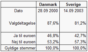 Euro-lande