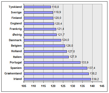 Priser og betalingsbalance