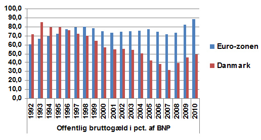 Statsglden i EU-landene