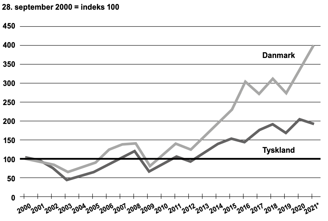 grafik